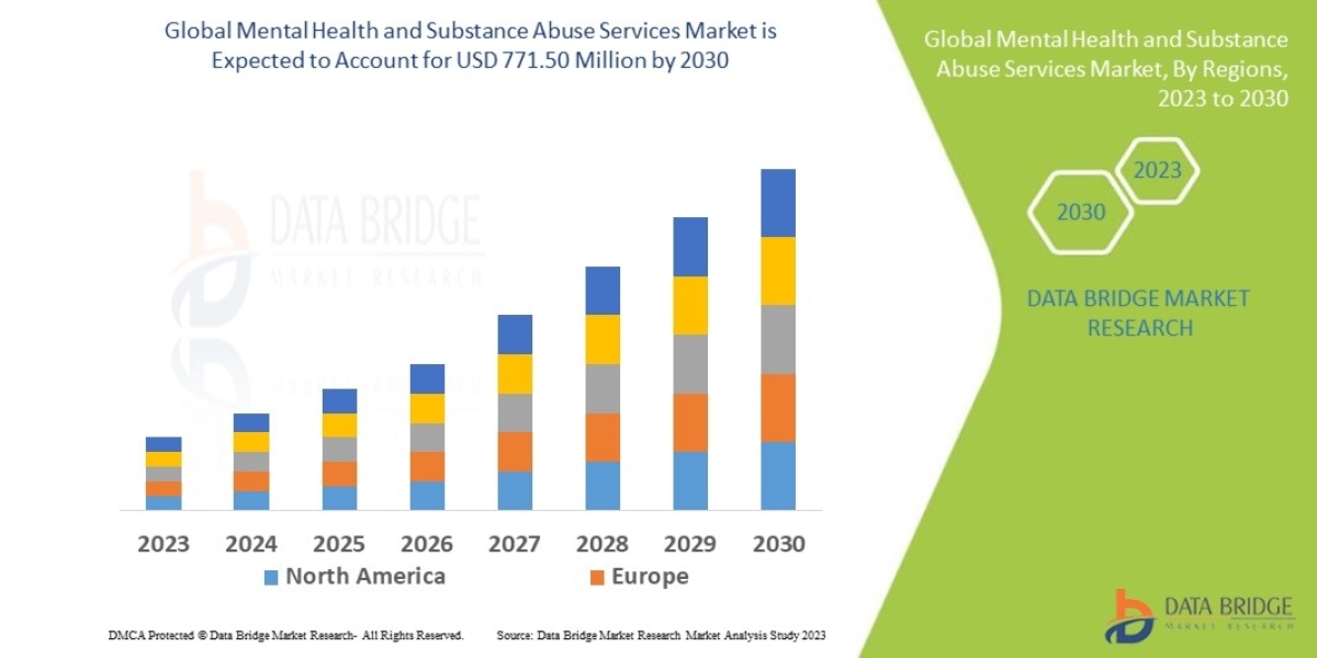 Mental Health and Substance Abuse Services  Market Industry Size, Share  Opportunities and Forecast By 2030