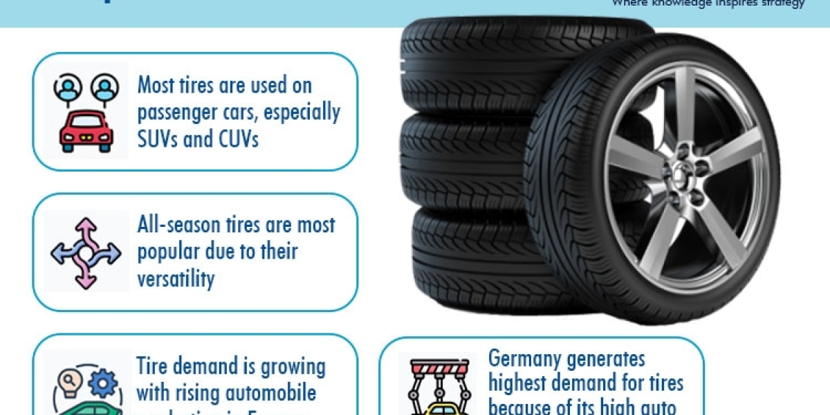 Future Demand for Automotive Tire in Europe