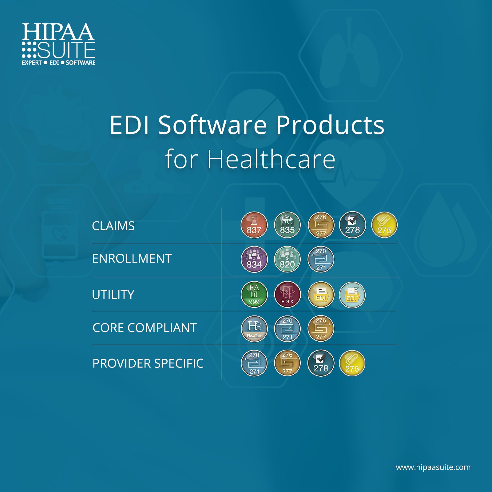 Streamlining Healthcare Billing: The Role of HIPAAsuite's HIPAA 835 EDI Software | Zupyak