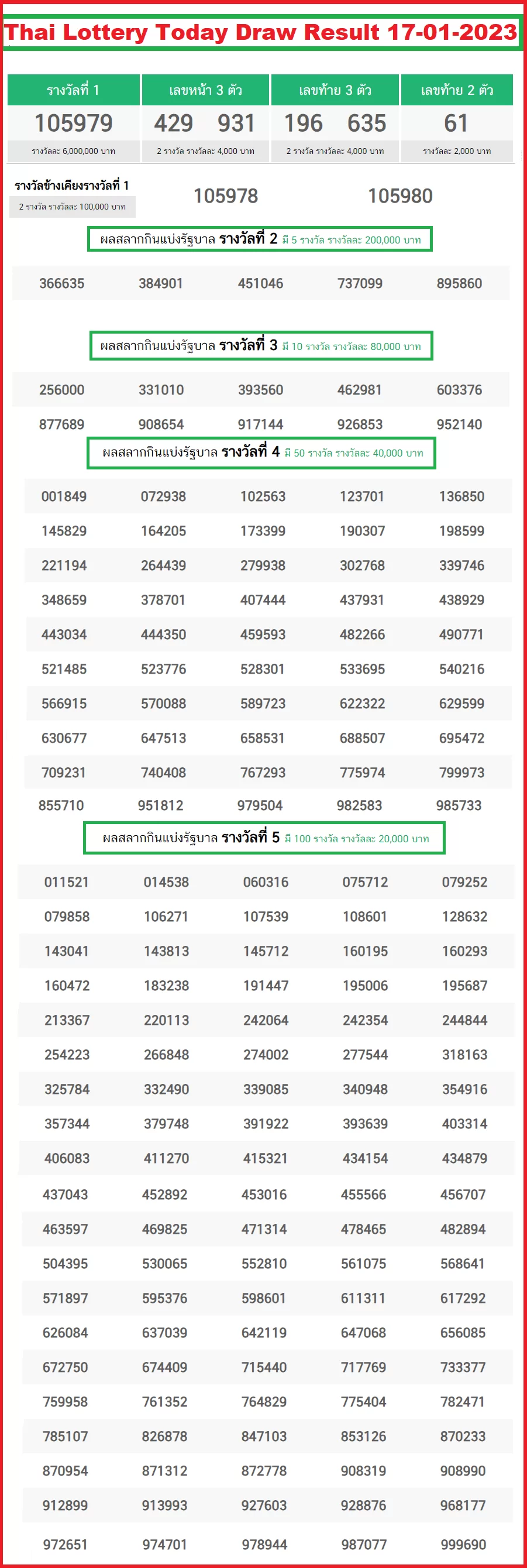 Thai Lottery Result Today 1st February 2024 - Live Update
