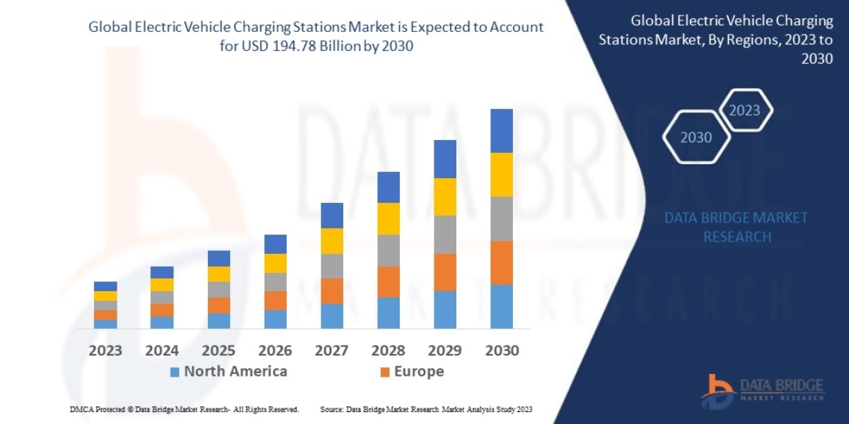 Electric Vehicle Charging Stations Research Report: Industry Analysis, Size, Share, Growth, Trends and Forecast By 2030