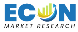 Textile Recycling Market  | Industry Insights, Trends, and Forecast,