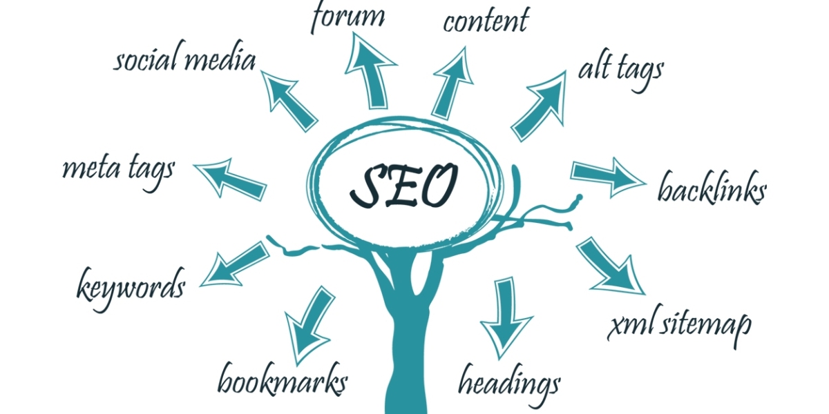 Unveiling the Essence of an SEO Company