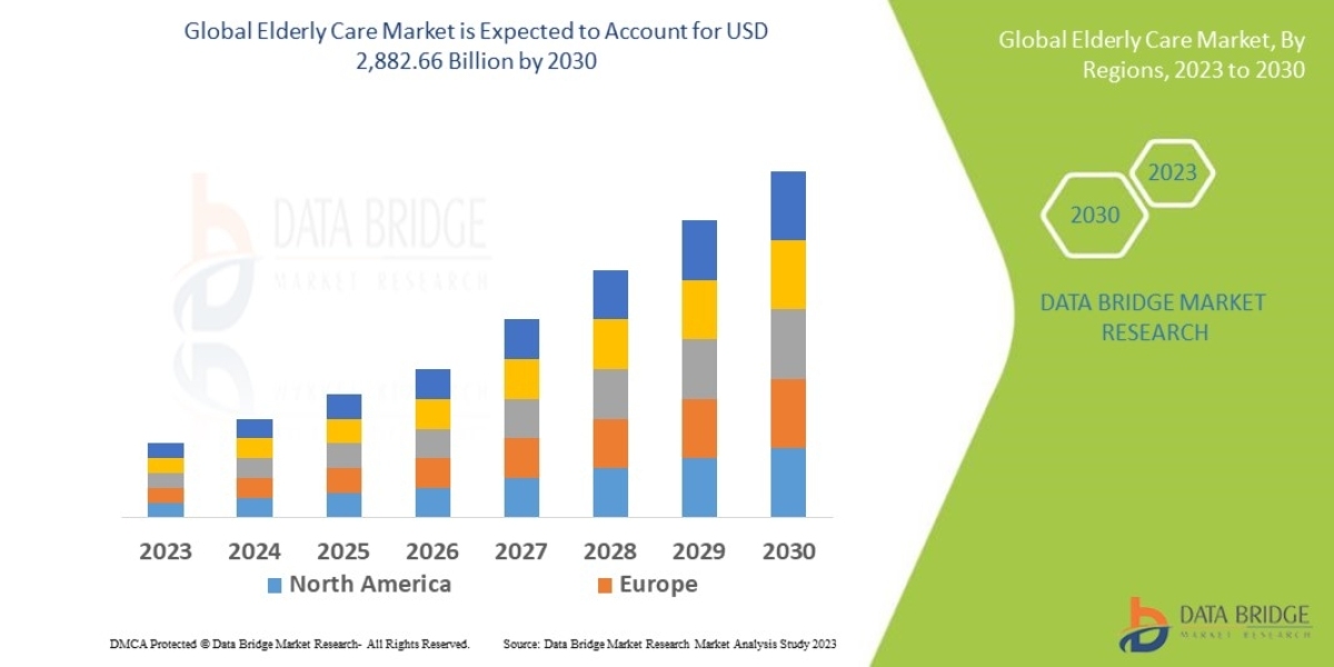 Elderly Care Size, Trends, Opportunities, Demand, Growth Analysis and Forecast By 2030