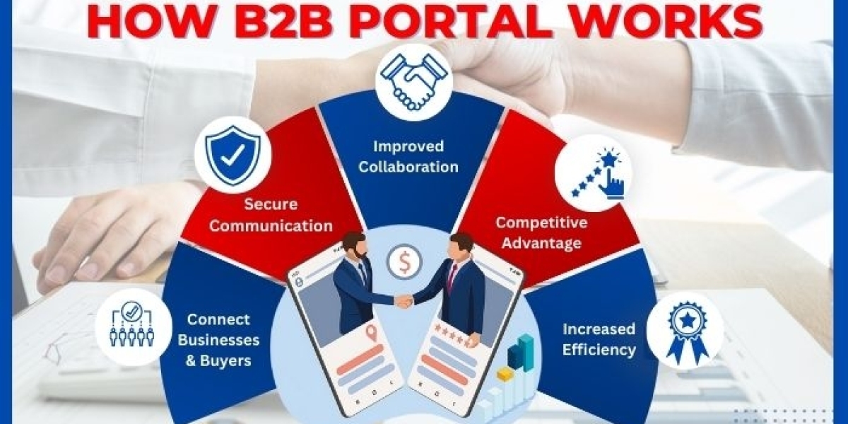 How B2B Portal Works?