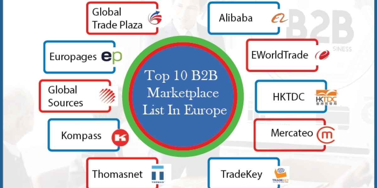 Top 10 B2B Marketplace List In Europe