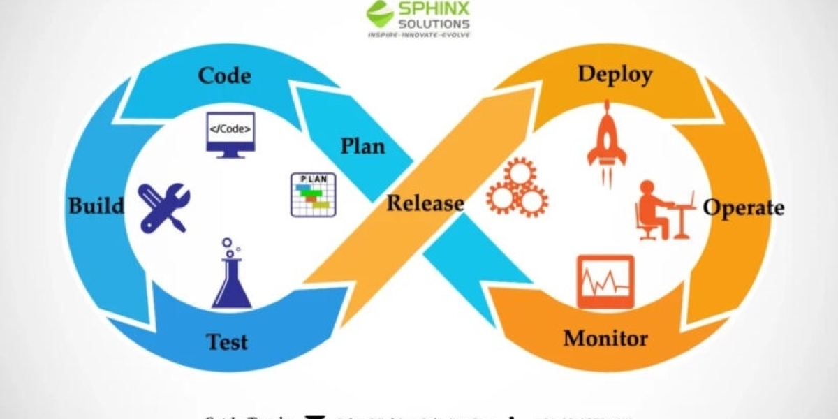 Software Development Process: The Complete Guide