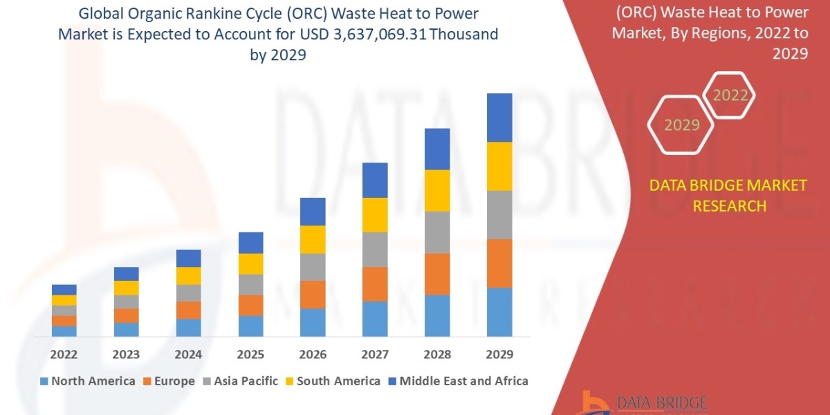Organic Rankine Cycle (ORC) Waste Heat to PowerMarket Size, Share & Trends Analysis Report