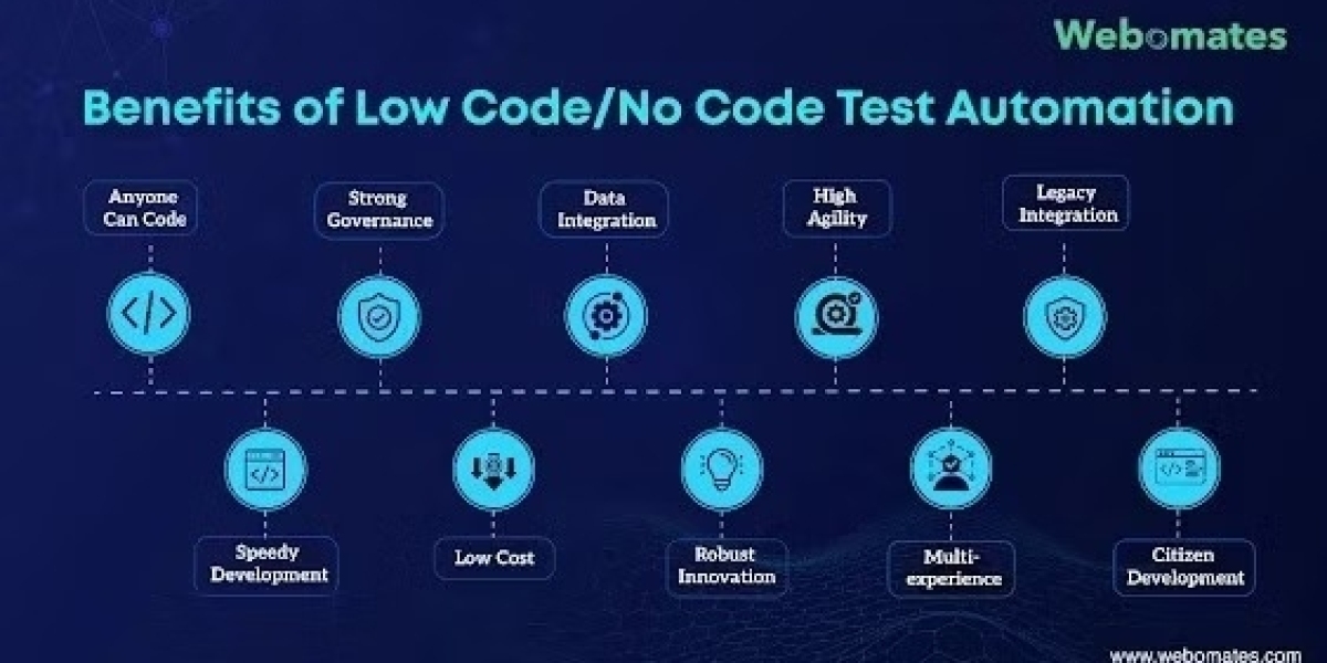 Benefits of Low-Code/ No-Code Test Automation
