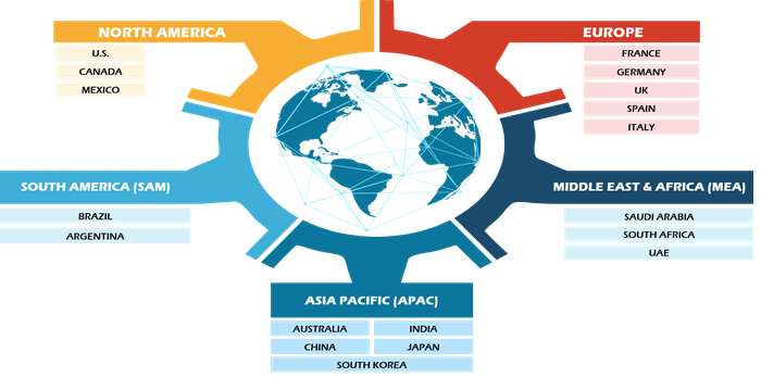 Open MRI Systems Market Size and Forecasts (2021 - 2031), Global and Regional Share, Trends, and Growth Opportunity Analysis