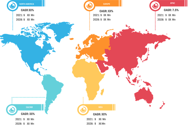 Skin Grafting System Market Global Analysis & Forecast 2028