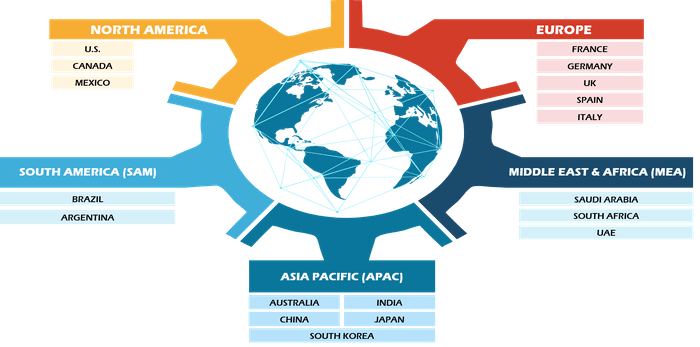 Web Performance Market Size and Forecasts (2021 - 2031), Global and Regional Share, Trends, and Growth Opportunity Analysis