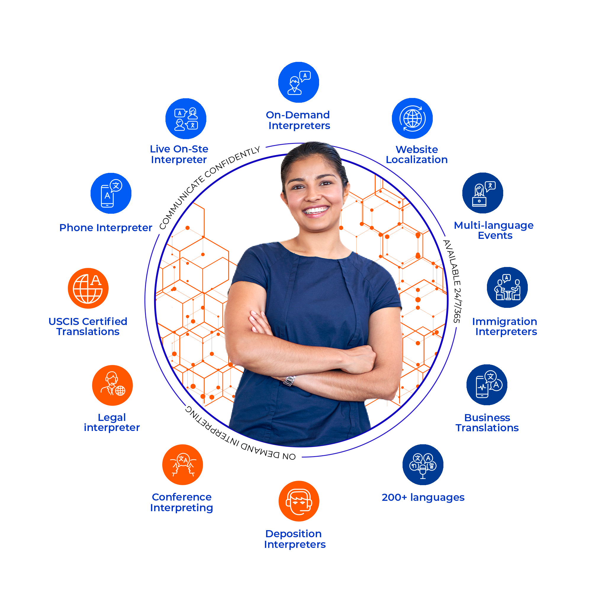 Translation and Interpretation with Certified Interpreters