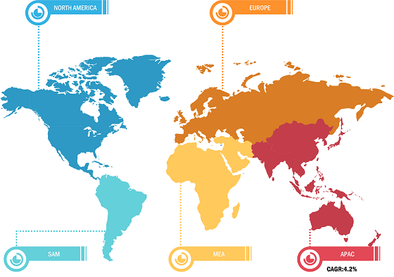 Global Biolubricants Market by Industry Demand & Forecast