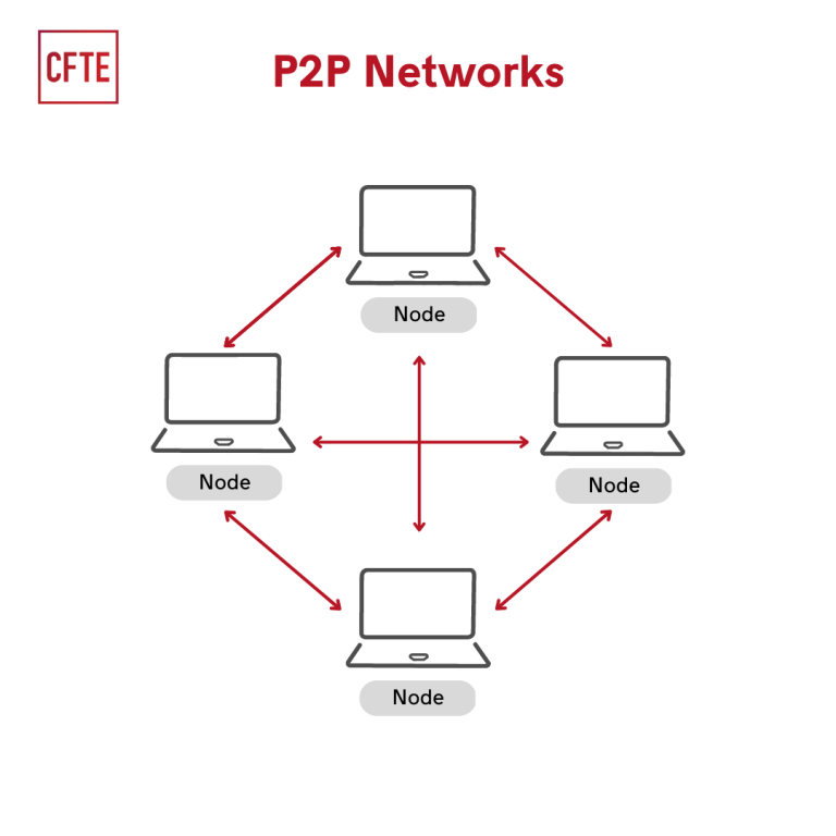 What are peer to peer (p2p) networks?