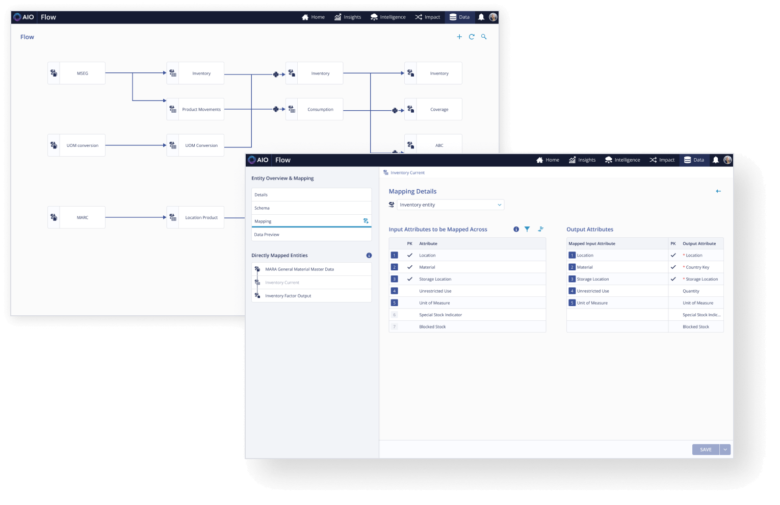 The AIO Platform | aioneers