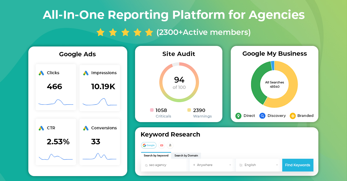 SEO Content Grader | Free Tool - Agency Dashboard
