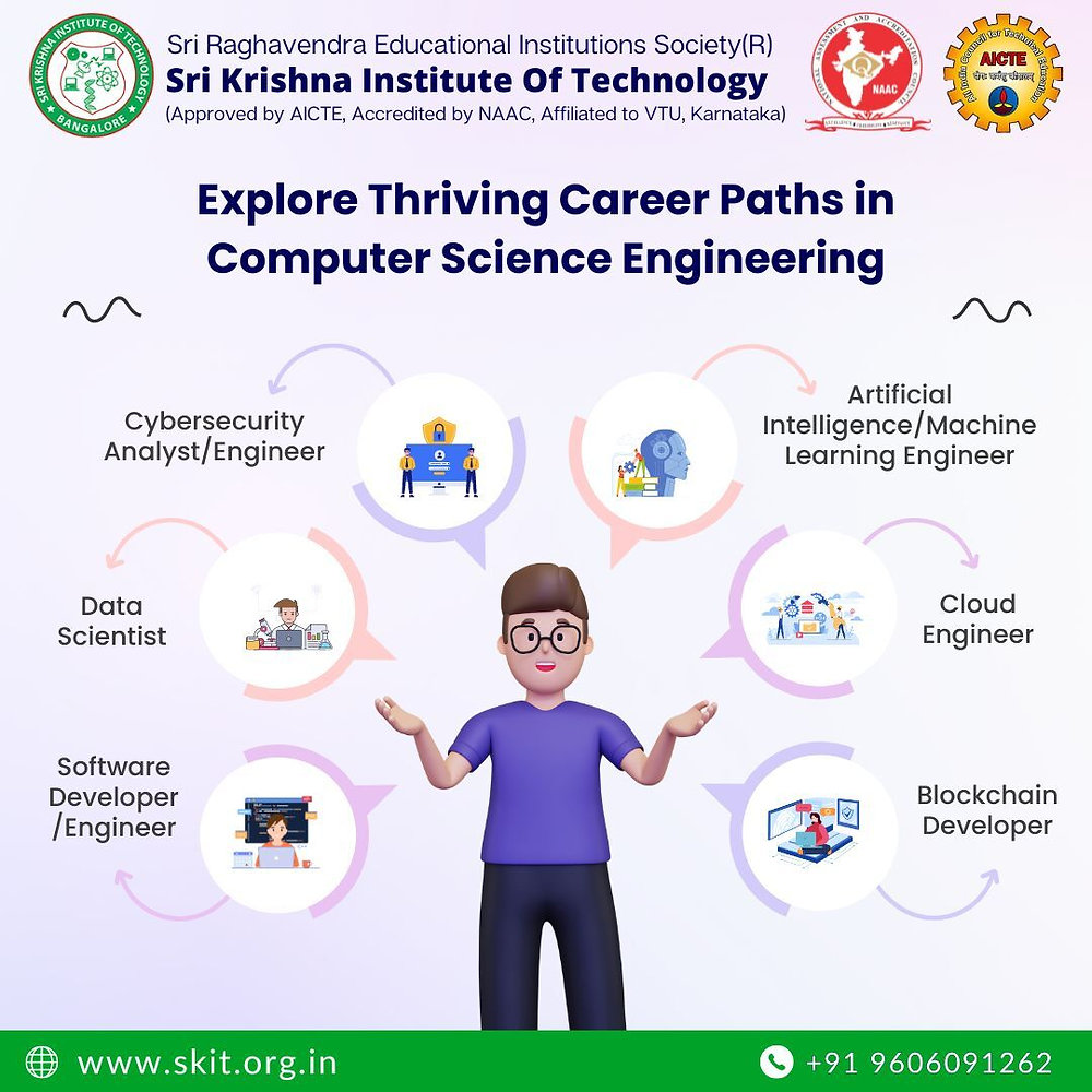 A Guide to the Best Engineering Colleges in Bangalore for Computer Science and Engineering: Why Sri Krishna Institute of Technology Stands Out