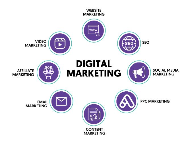 Choosing the Right Digital Marketing Company: What to Look For – Best Digital Marketing Services in Bangalore