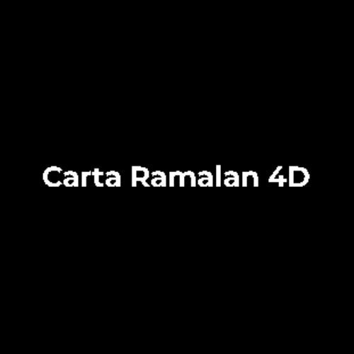 Understanding Carta Ramalan: A Comprehensive Guide - World News Fox