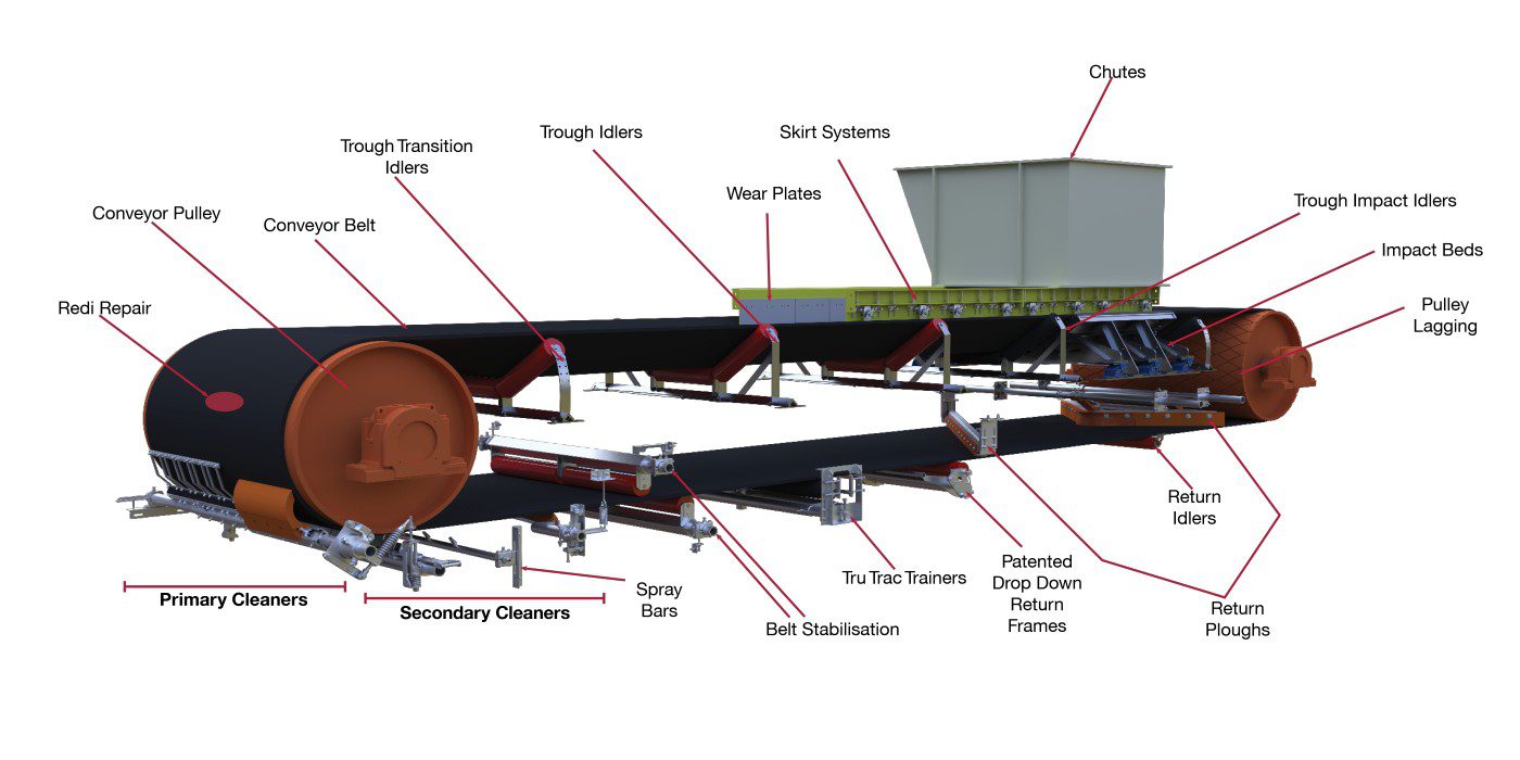 Efficient Material Handling with Our Conveyor Belt