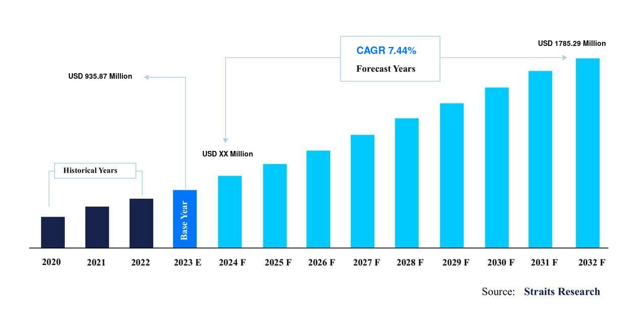 Global Metrology Software Market Size, Demand, Trends, Report to 2031