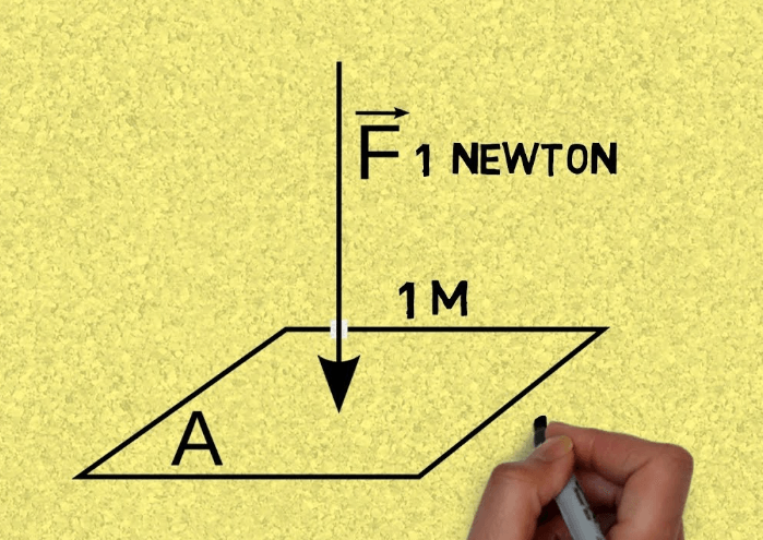 1 Pascal: A Fundamental Unit in Physics - Daily Blog Zone