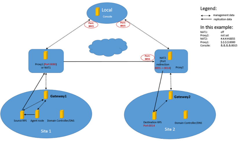 Local Continuous Replication: A Key Strategy for Data Resilience - Daily Blog Zone