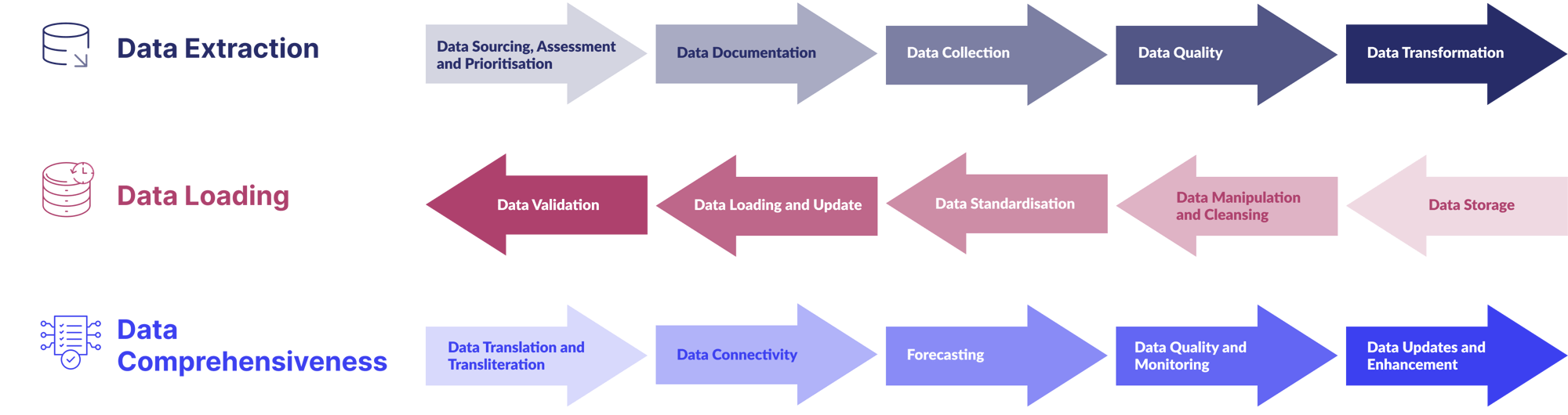 Decision Making Process