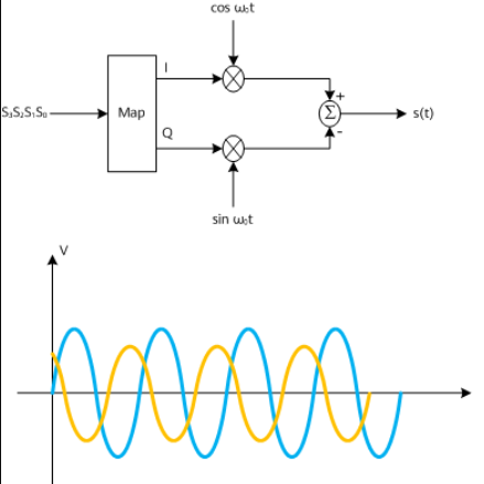 The Role of QAM Bodulators in Modern Communication Systems - Daily Blog Zone