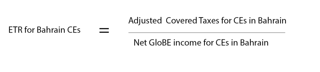 Corporate Tax in Bahrain | Taxes on Corporate Income