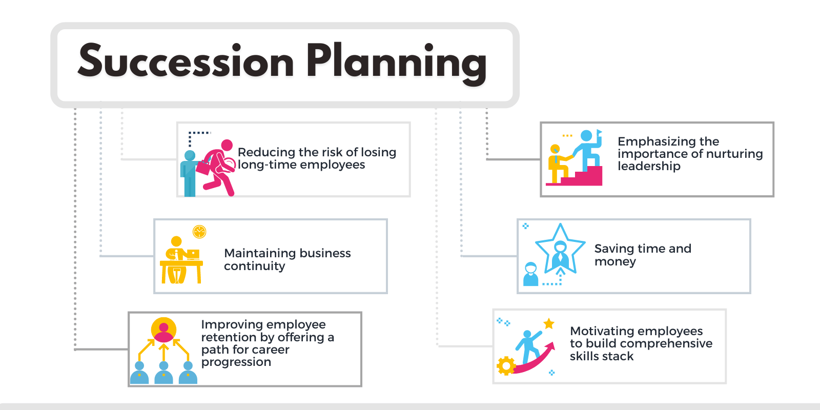 Succession Planning: Meaning, Process & Importance for Staff