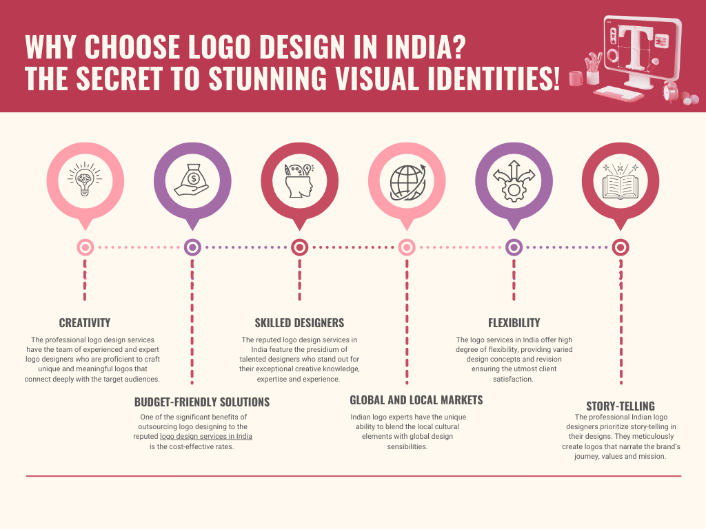 Why choose logo Desing in India the secret to stunning visual identities