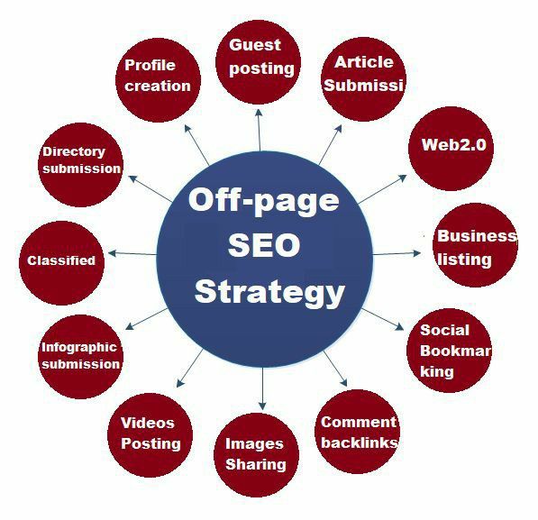 Best Digital Marketing Services in Okhla Delhi with Web Designing Company – Site Title