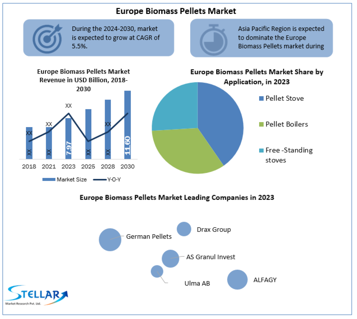 Europe Biomass Pellets Market Demand, Dynamics, Competitive...