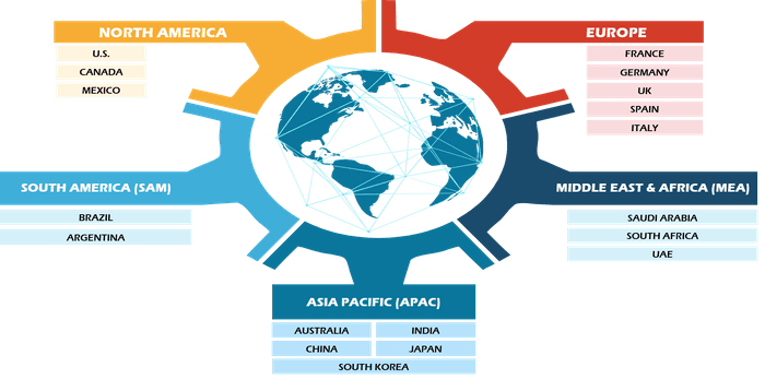 Automotive Plastics Market Drivers [2021-2031]