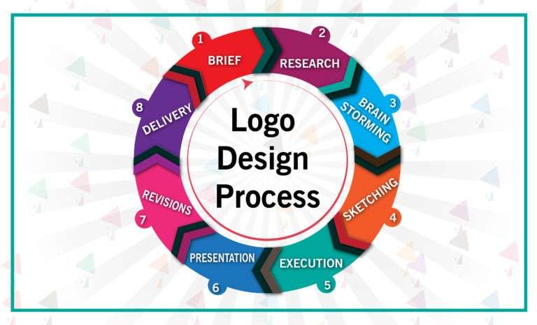 Best Graphic Design Services India | Graphic Design Company