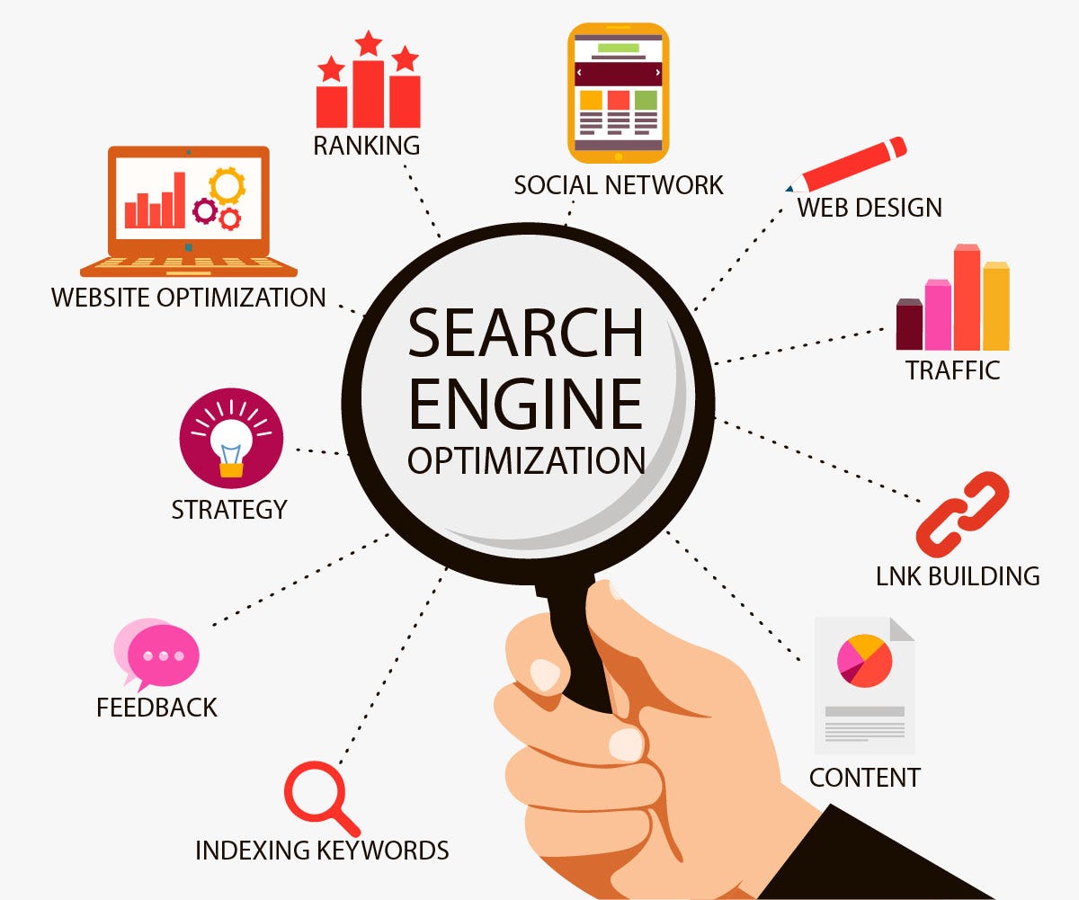 DA Soft Tech — The Best SEO Company in Delhi for Result-Driven Digital Growth | by Devanshikuchawla | Jul, 2025 | Medium