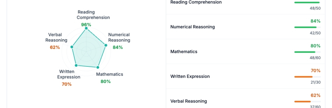 EduCourse Australia Cover Image