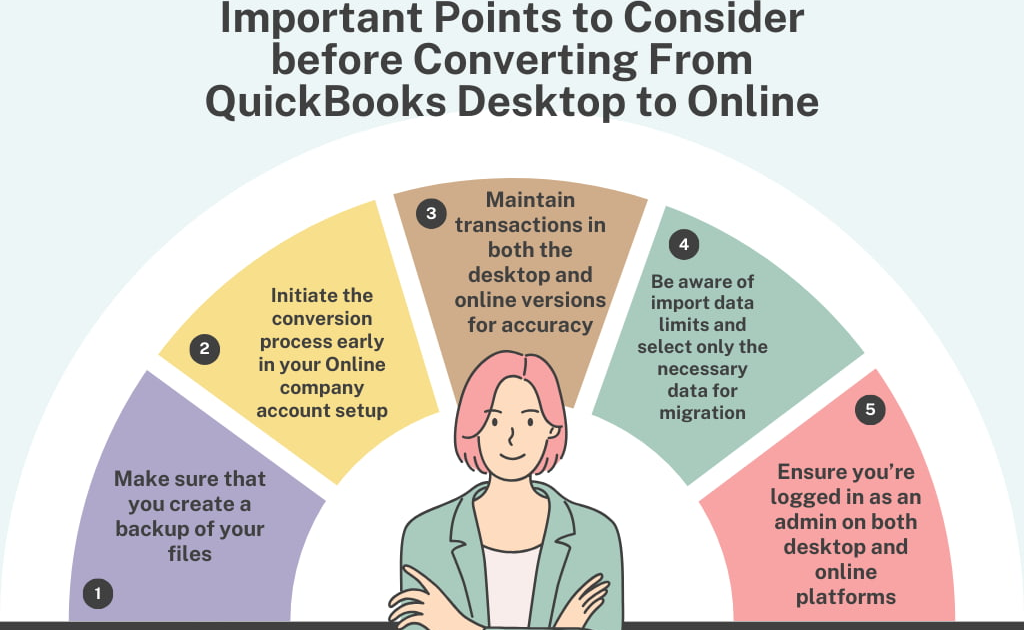 QuickBooks US to Canada Conversion: Complete Migration Guide 2025