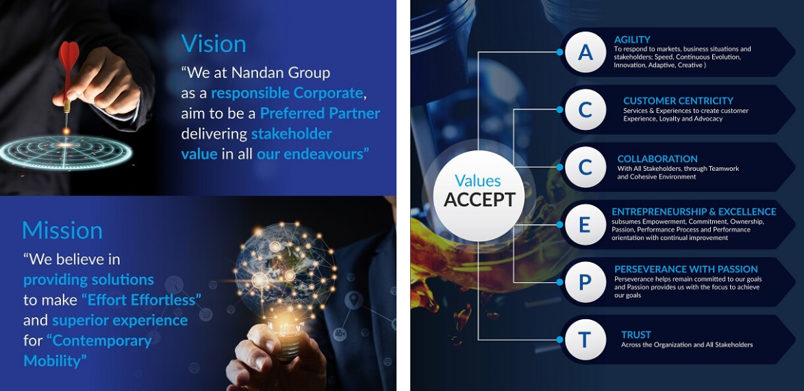 Driving Growth and Quality: The Legacy of Nandan Group of Companies | by Velvex | Oct, 2025 | Medium