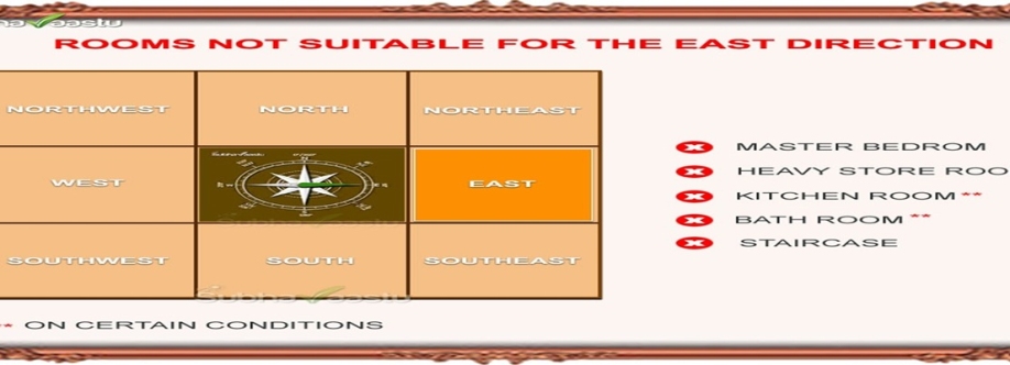 Subha Vaastu Cover Image